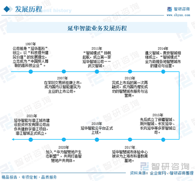 2023年中国智慧社区竞争格局及重点企业分析 行业市场竞争加剧，企业加紧产品技术研发