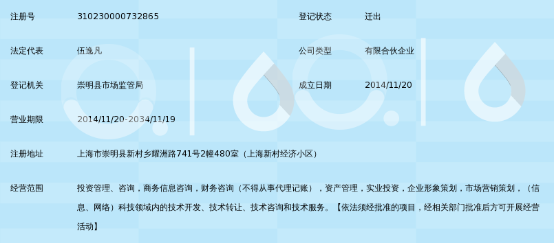上海艺洋投资中心(有限合伙)